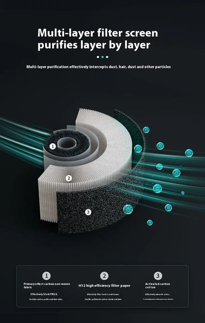 Air Purifier – Dust & Light Filter